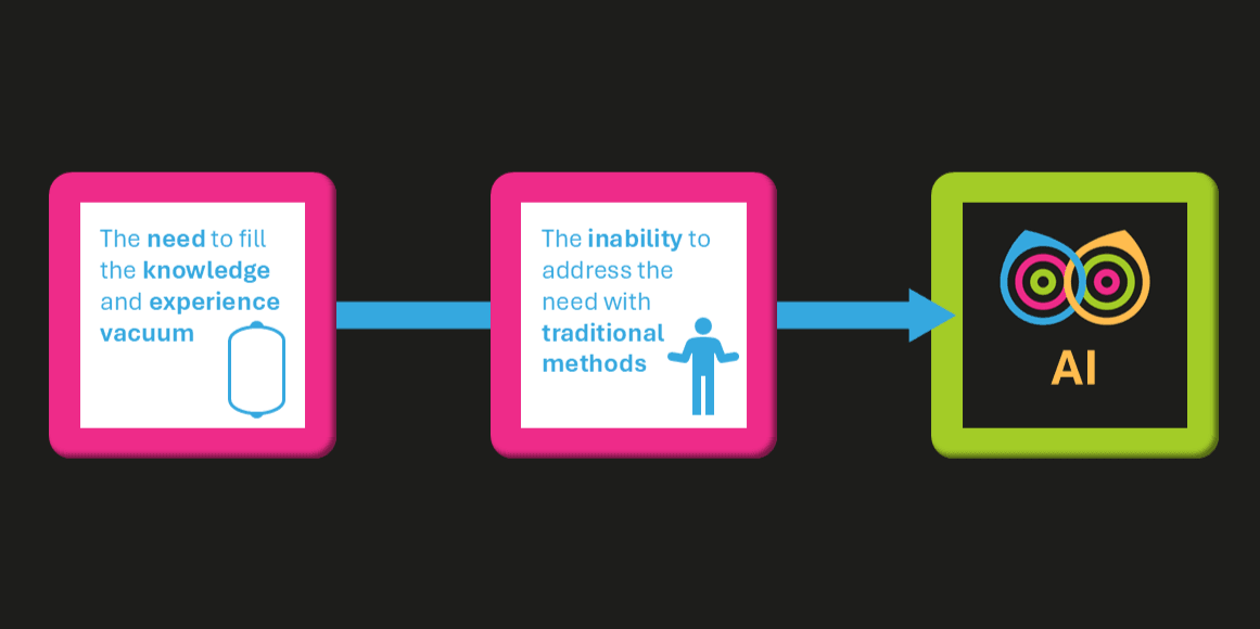 4 steps of knowledge transfer process